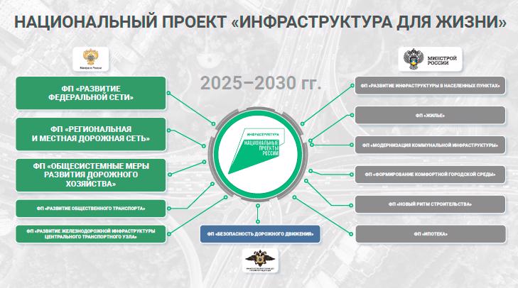 Инфраструктура